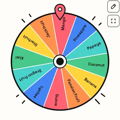 The wheel with the Tropical list