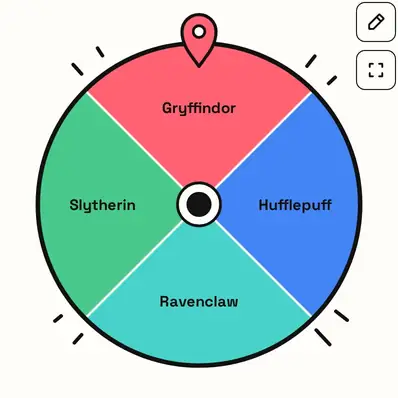 The Hogwarts House Wheel with four houses