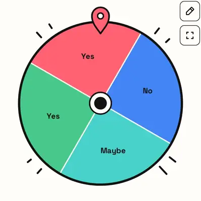 The wheel with two Yes slices